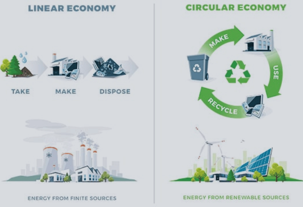 Manfaat Ekonomi dan Lingkungan dari Program Kerja Ini